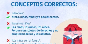 «Les niñes» la nueva obsesión del Mineduc genera polémica con la RAE