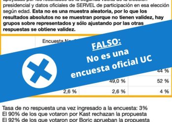 Encuesta de la Universidad Católica que daba como ganador a la opción Apruebo era falsa