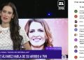 Adriana Barrientos reaparece en Zona de Estrellas tras polémica con Claudia Schmidt