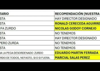 “Buena pero zurda”: filtración de documento interno desata crisis por presunto fichaje ideológico en el Estado