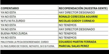 “Buena pero zurda”: filtración de documento interno desata crisis por presunto fichaje ideológico en el Estado